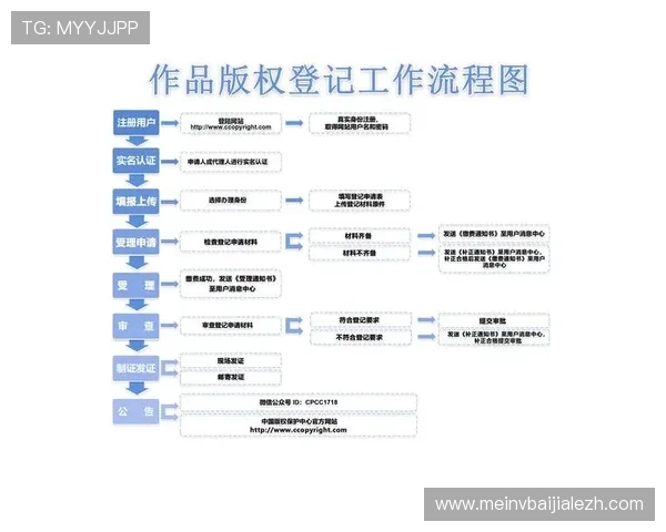 欧宝真人会员注册流程图最新版本更新内容及操作流程详解